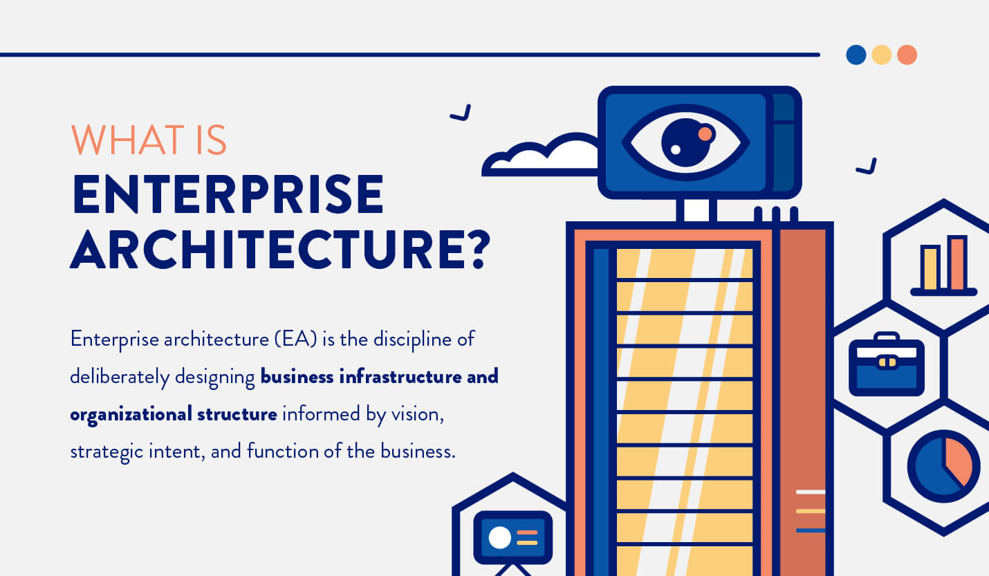 What Is Enterprise Architecture (EA)?