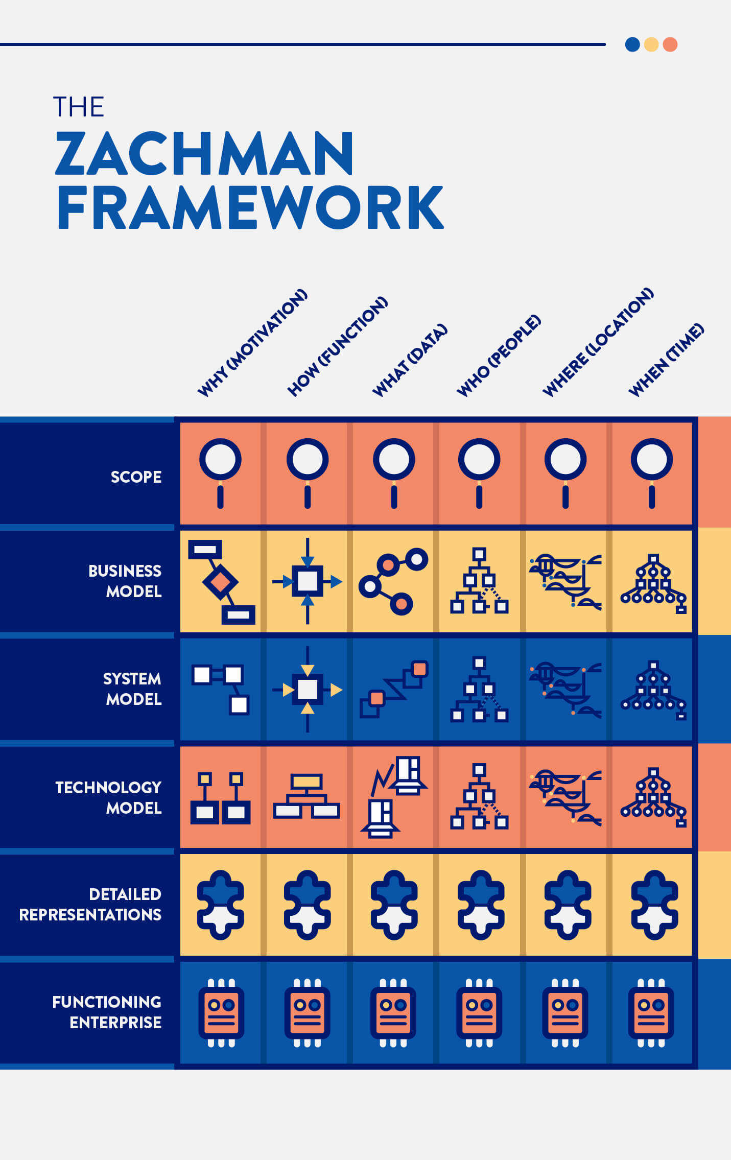 What Is Enterprise Architecture (EA)?