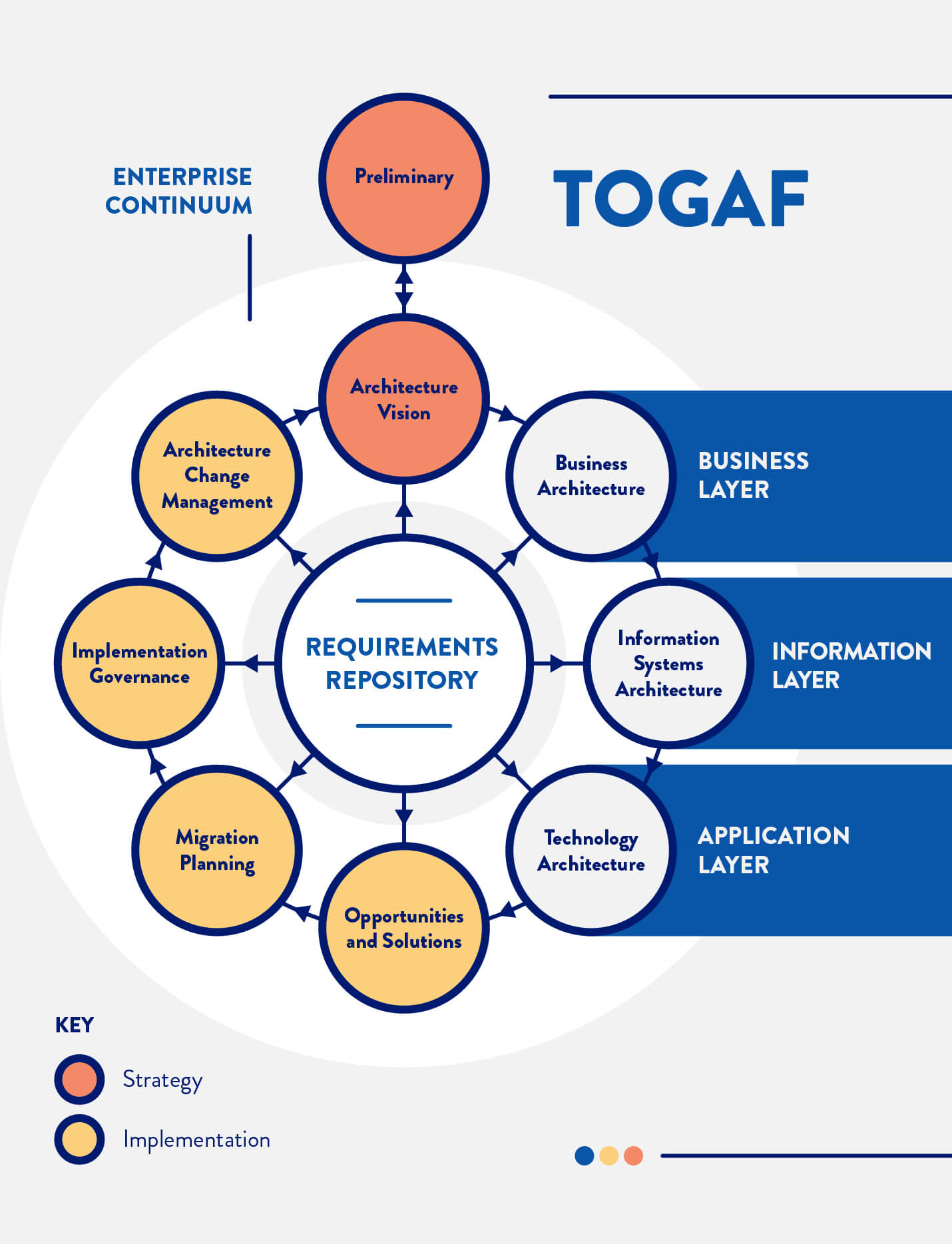 What Is Enterprise Architecture (EA)?