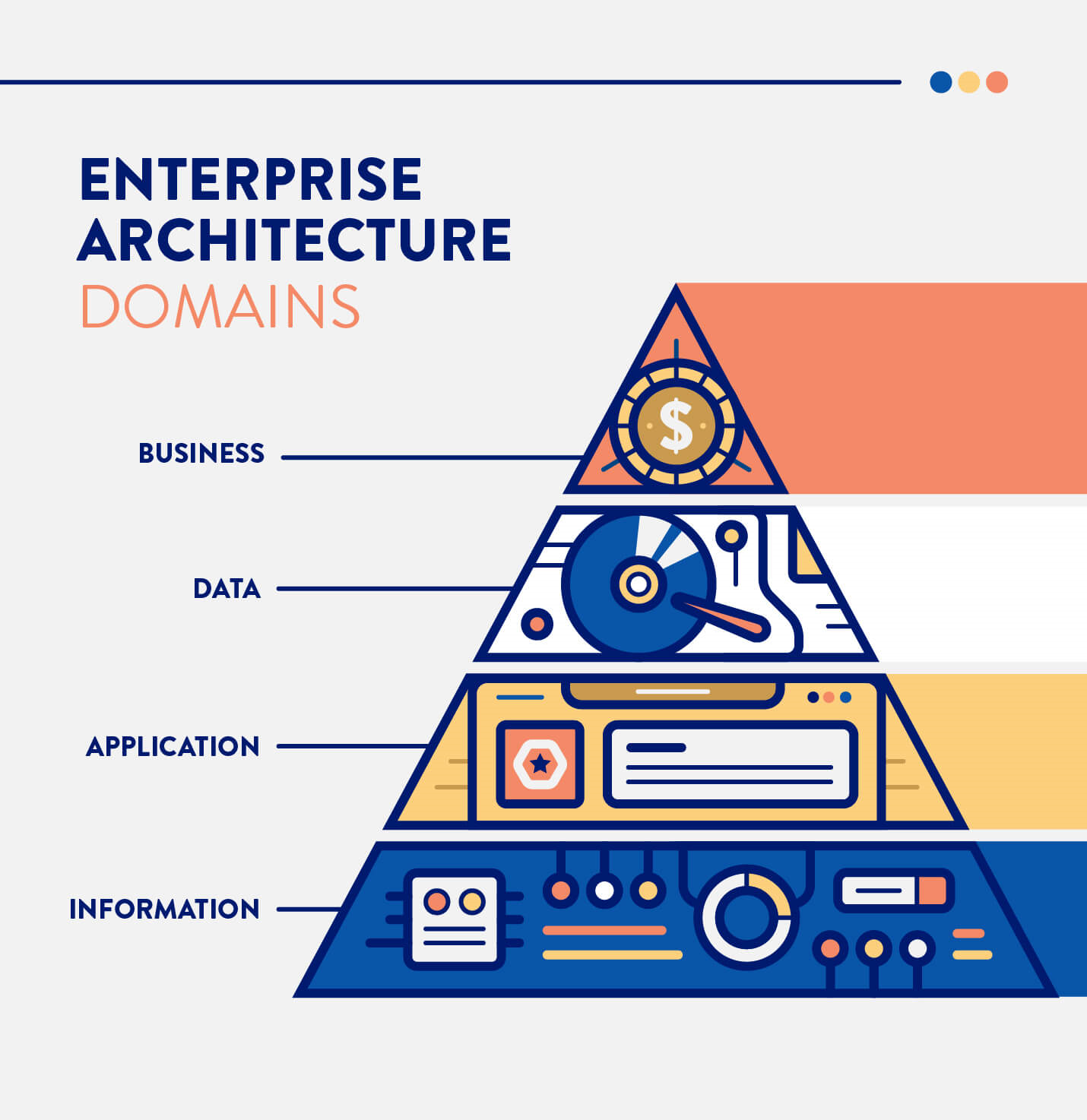 What Is Enterprise Architecture (EA)?